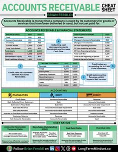 an advertisement for the accounts receivable sheet