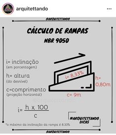 a poster with the words calculado de rampas in spanish