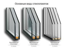 three different types of windows are shown in this graphic above the image is an illustration of what they look like