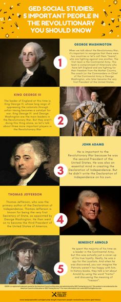 the history of presidents info sheet