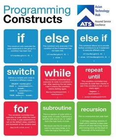 a poster with some words on it that are in different colors and font styles, including the