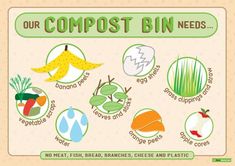 a poster with the words compostt bins in different languages and pictures on it