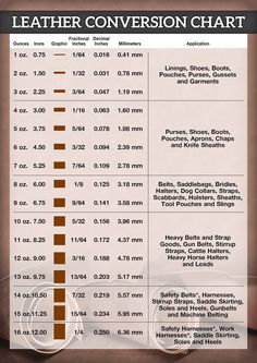 a poster showing the different types of leathers and how they are used to make them