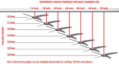 a diagram showing how to use the ceiling fan with measurements for each blade and height