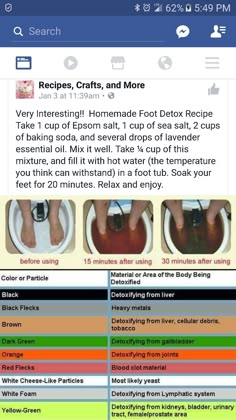 Foot Detox Soak, Whole Body Cleanse, Healthy Detox Cleanse, Bath Detox, Full Body Detox, Detox Drinks Recipes, Liver Detox, Healthy Detox, Natural Detox