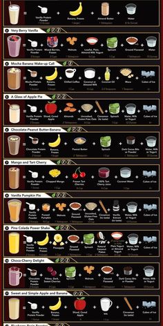 an info poster showing different types of food and drinks in each country's countries