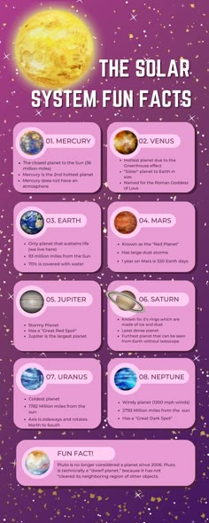 the solar system is shown in pink and purple with stars on it, as well as other