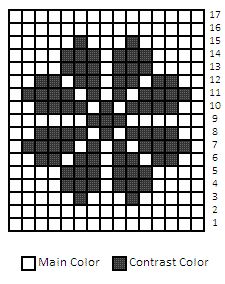 a cross is shown in the middle of a graphing sheet with numbers on it