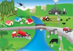 an image of a farm with animals and trucks on it's side, including cows