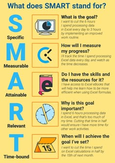 the smart start poster is shown in blue, yellow and orange with instructions on how to use