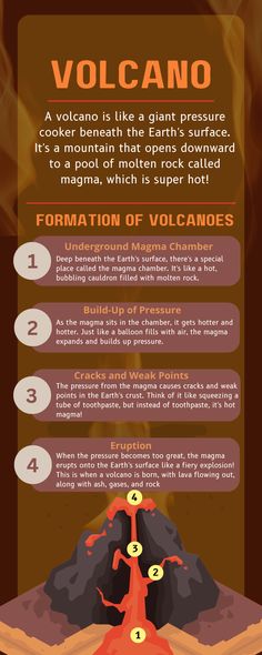 the volcano info sheet is shown in this image