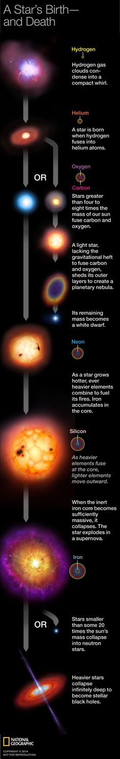 the solar system with all its planets and their names in english, spanish, and german