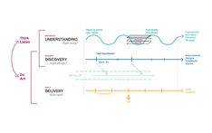 a diagram showing the different stages of an experiment in which we can see what is going on