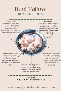 An infographic featuring a bowl of beef tallow with arrows pointing to various vitamins and minerals found in beef tallow, including Vitamin D for bone health, Vitamin K for blood clotting, Vitamin E for immune support, and conjugated linoleic acid (CLA) for weight management. Each nutrient is accompanied by a brief description of its role in promoting overall health and well-being, highlighting the diverse benefits of incorporating beef tallow into your diet." Beef Tallow Hair Mask, Beef Tallow For Hair, Beef Tallow For Skin Benefits, Benefits Of Beef Tallow For Skin, Benefits Of Tallow, Rendering Beef Fat For Tallow, Beef Tallow Benefits For Skin, Beef Tallow Skin Care, Tallow Benefits Skin Care