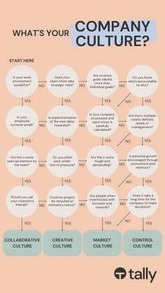 the company culture chart with different types of people in it and what is your company culture?