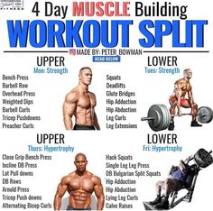 an image of a poster with the words 4 day muscle building workout split