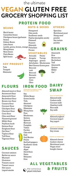 Gluten Free Diet List, Ramen Vegan, Sushi Vegan, Gluten Free Diet Recipes, Vegan Food List, Grocery Shopping List, Resep Diet, Free Groceries