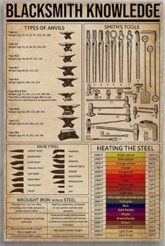 an old poster with different types of tools and their names on it's side