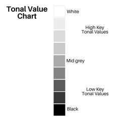 a white and black color scheme with the words total value chart in different font styles