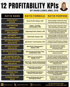 the pricing sheet for an event is shown in black and yellow, with information about each event