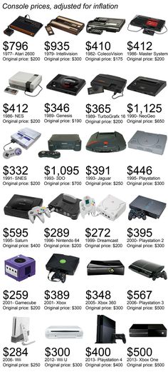 many different types of electronic devices are shown in this poster, with prices for them