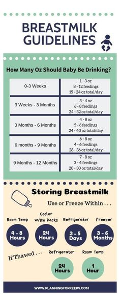 a poster with instructions for breast milk and how to use it in the kitchen or at home