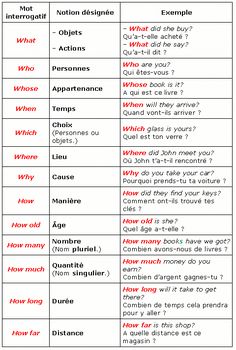 two different types of words and their meanings