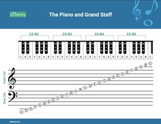 the piano and grand staff is shown in this graphic above it's musical notes