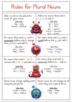 the rules for plural nourishment with cartoon characters in different languages