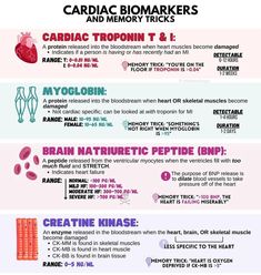 some type of medical info sheet with different types of medicationss and treatments on it