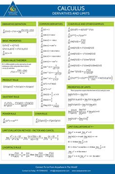 the calculator and its functions are shown in this poster, which shows how to use