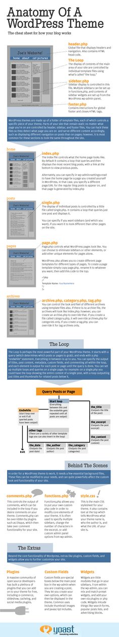 an info sheet with information about the internet