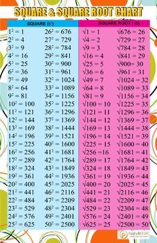 the square and square root chart is shown in pink, blue, and green colors