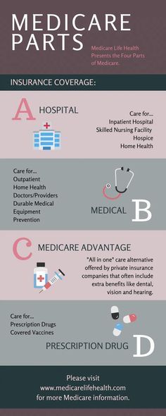 the medical care and health info sheet is shown in three different colors, including red, white