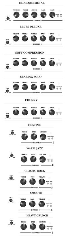 an info sheet showing the different types of aircrafts