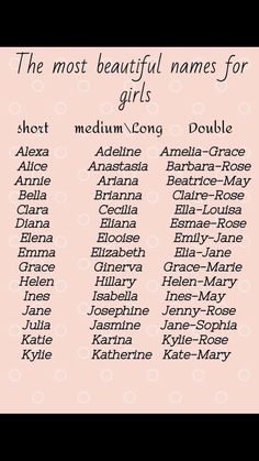 the most beautiful names for girls