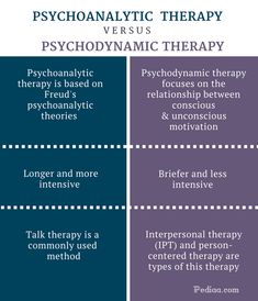 the differences between psychic therapy and physchonalic therapy infographical poster