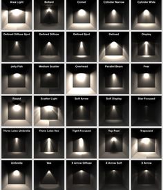 the different types of lights that can be used to illuminate them