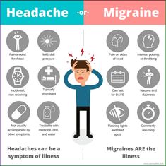 Natural Migraine Relief, Migraine Help, Headache Relief Instant, Bad Headache, Migraine Attack, Migraine Pain, Migraine Prevention, Headache Prevention