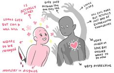 a drawing of two people with words describing the different stages of their body and how to use it