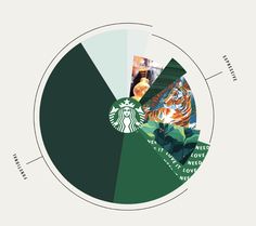 the starbucks logo is shown in green, white and blue colors with images of people around it