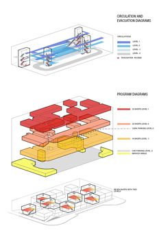 a diagram showing the different parts of a building and how they are used to make it