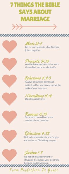 an info sheet with the words 7 things the bible says about marriage and how to use it