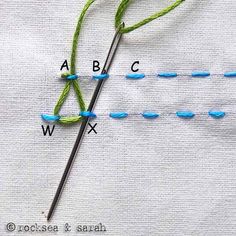 the needle has been hooked up to an object with yarn on it and is being stitched