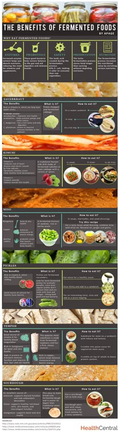 the different types of food that are on display in this info sheet, which shows what they