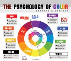 the color wheel is shown with different colors