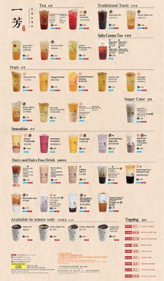 a large poster with different types of drinks on it's side, including teas and