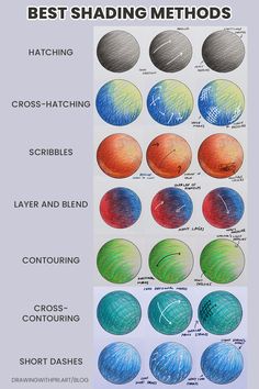 a poster with different types of balls and numbers on it, including the words best shading