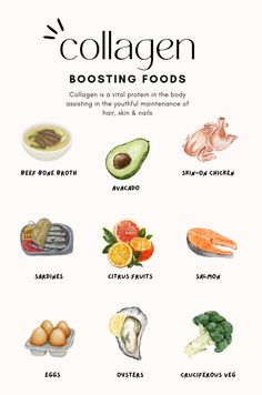 the collagen food guide is shown in this graphic style, with an image of different