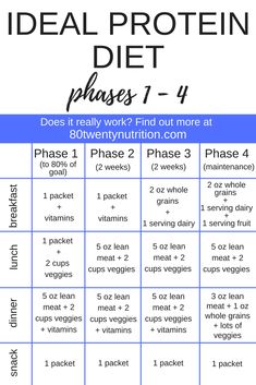 Ideal Protein Meal Plan, Ideal Protein Diet Plan, Ideal Protein Diet Phase 1, Ideal Protein Food List, Ideal Protein Protocol, Ideal Protein Alternatives, Protein-rich Diet Planning, Ideal Protein Alternative Products, How To Plan Protein-rich Meals